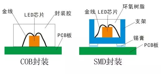 Voury卓華COB封裝LED顯示<a href=http://www.www.sosrehydrate.cn target=_blank class=infotextkey>大屏幕</a>助力信息化礦井建設 2.webp.jpg