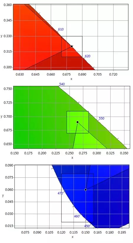 適用于DCI電影院<a href=http://www.www.sosrehydrate.cn target=_blank class=infotextkey>led顯示屏</a>的LED規(guī)格要求 4.webp.jpg