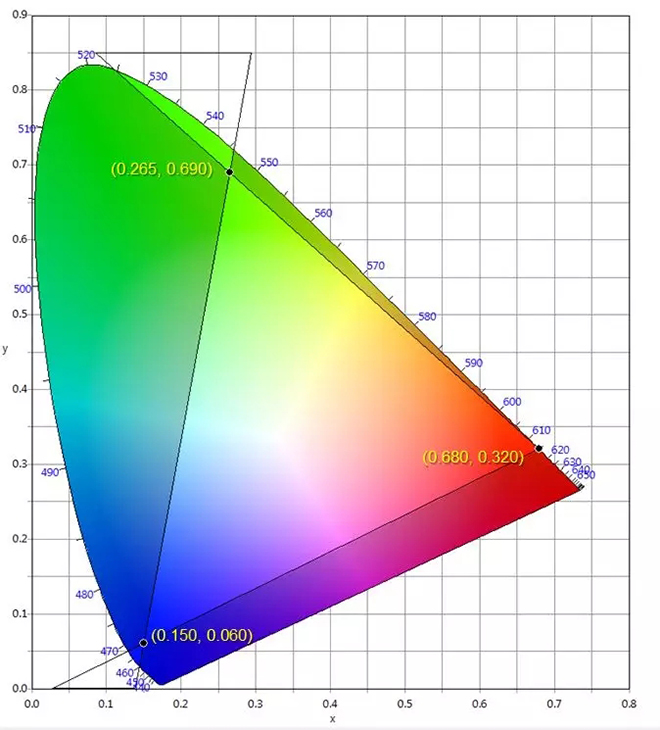 適用于DCI電影院<a href=http://www.www.sosrehydrate.cn target=_blank class=infotextkey>led顯示屏</a>的LED規(guī)格要求 3.webp.jpg