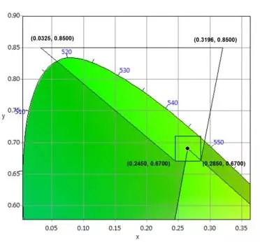 適用于DCI電影院<a href=http://www.www.sosrehydrate.cn target=_blank class=infotextkey>led顯示屏</a>的LED規(guī)格要求 6.webp.jpg