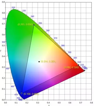 適用于DCI電影院<a href=http://www.www.sosrehydrate.cn target=_blank class=infotextkey>led顯示屏</a>的LED規(guī)格要求 2.webp.jpg