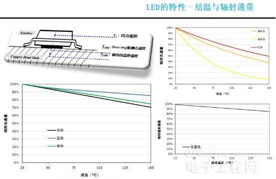 從頭到腳剖析LED 7.jpg