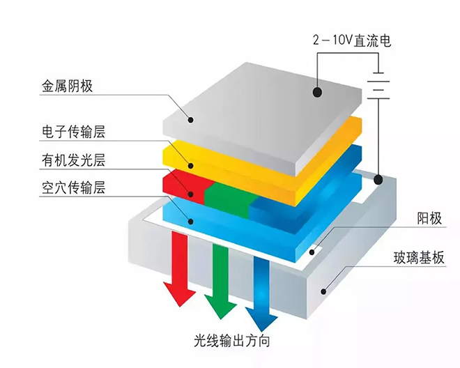 OLED的制造工藝及關(guān)鍵技術(shù)概述 2.webp.jpg