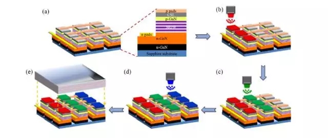 Micro LED全彩化與波長一致性問題，他們是如何解決的 9.webp.jpg