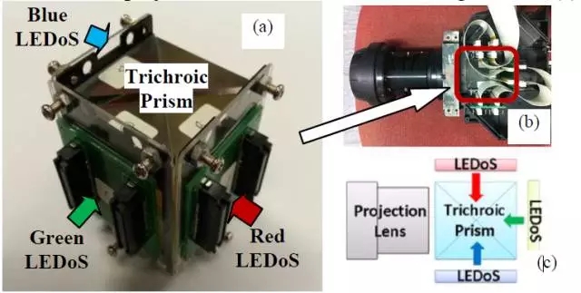 Micro LED全彩化與波長一致性問題，他們是如何解決的 10.webp.jpg