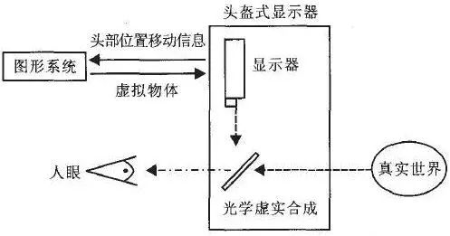 AR增強現(xiàn)實技術(shù)全解讀 7.jpg