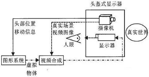 AR增強現(xiàn)實技術(shù)全解讀 6.jpg