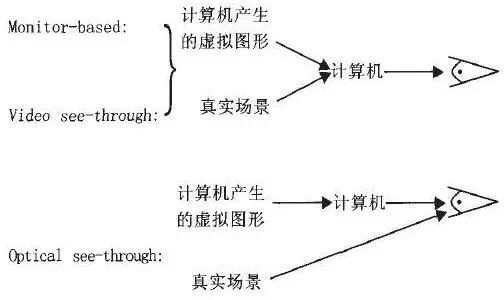 AR增強現(xiàn)實技術(shù)全解讀 8.jpg