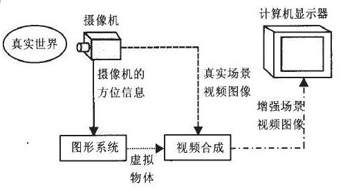 AR增強現(xiàn)實技術(shù)全解讀 5.jpg