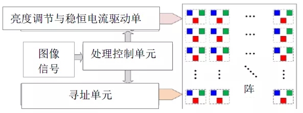 Micro LED全彩化與波長一致性問題，他們是如何解決的 4.webp.jpg