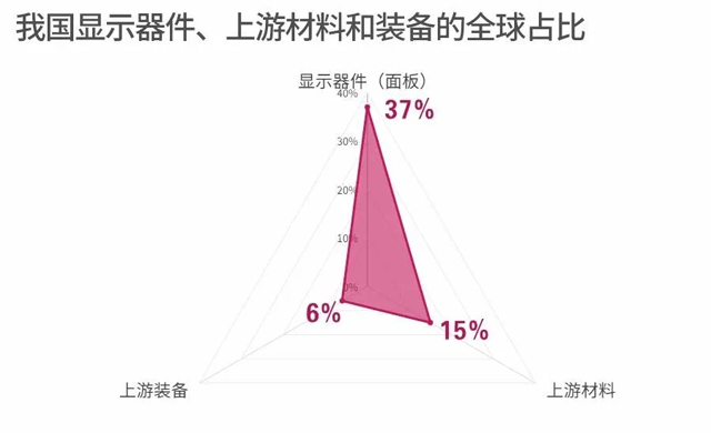 顯示產(chǎn)業(yè)主導(dǎo)權(quán)之爭 6.webp.jpg