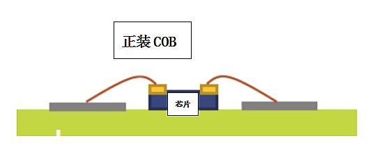 超高清顯示時(shí)代，LED封裝技術(shù)與時(shí)俱進(jìn)