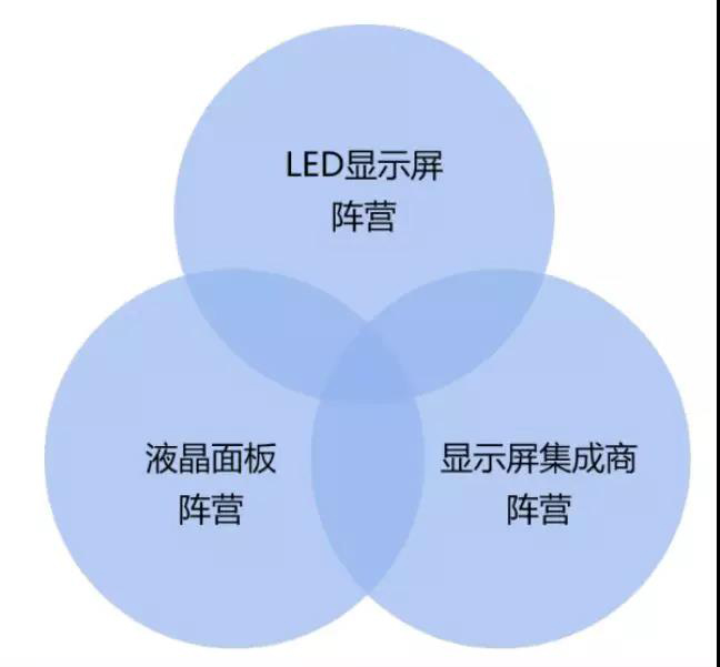 90秒看懂：中國(guó)品牌主宰的<a href=http://www.www.sosrehydrate.cn target=_blank class=infotextkey>led顯示屏</a>產(chǎn)業(yè) 16.jpg