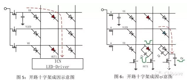 hello <a href=http://www.www.sosrehydrate.cn target=_blank class=infotextkey>led顯示屏</a>鬼影、壞點十字架、低灰偏色是什么原因造成！   技術(shù) forum