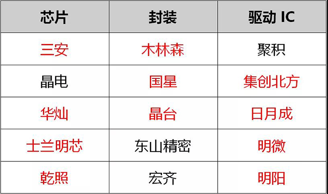 90秒看懂：中國(guó)品牌主宰的<a href=http://www.www.sosrehydrate.cn target=_blank class=infotextkey>led顯示屏</a>產(chǎn)業(yè) 8.jpg