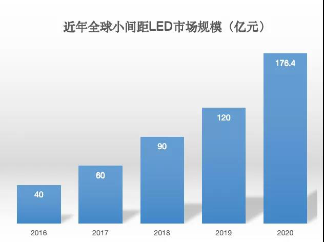 90秒看懂：中國(guó)品牌主宰的<a href=http://www.www.sosrehydrate.cn target=_blank class=infotextkey>led顯示屏</a>產(chǎn)業(yè) 10.jpg