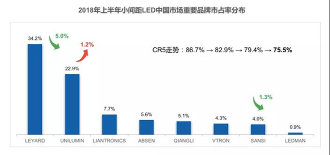 90秒看懂：中國(guó)品牌主宰的<a href=http://www.www.sosrehydrate.cn target=_blank class=infotextkey>led顯示屏</a>產(chǎn)業(yè) 11.jpg