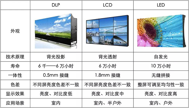 90秒看懂：中國(guó)品牌主宰的<a href=http://www.www.sosrehydrate.cn target=_blank class=infotextkey>led顯示屏</a>產(chǎn)業(yè) 4.jpg