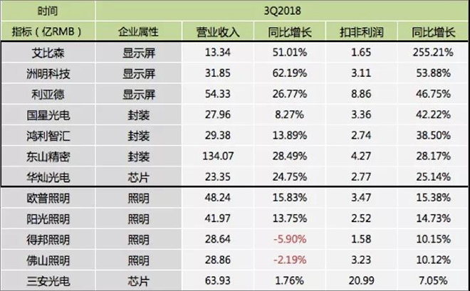 90秒看懂：中國(guó)品牌主宰的<a href=http://www.www.sosrehydrate.cn target=_blank class=infotextkey>led顯示屏</a>產(chǎn)業(yè) 9.jpg